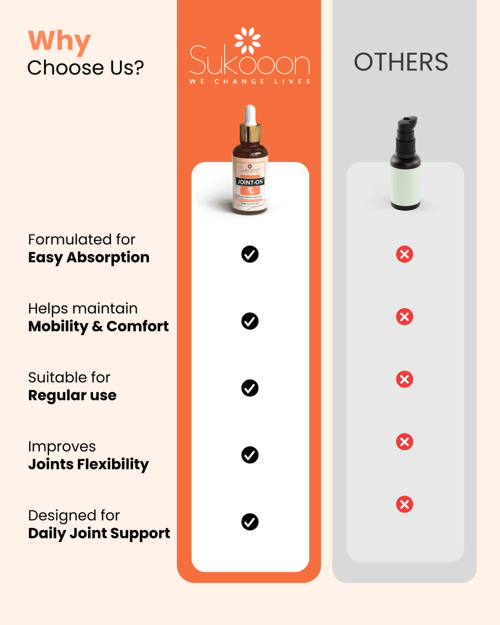 Sukoon Joint On Essential Oil Blend 30ML – Natural Pain Relief for Joints, Back, Knee, Arthritis, Strains & Sprains